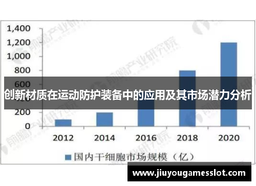 创新材质在运动防护装备中的应用及其市场潜力分析
