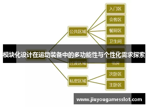 模块化设计在运动装备中的多功能性与个性化需求探索